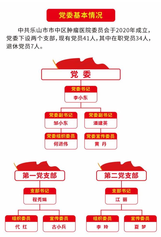 党委介绍(图1)
