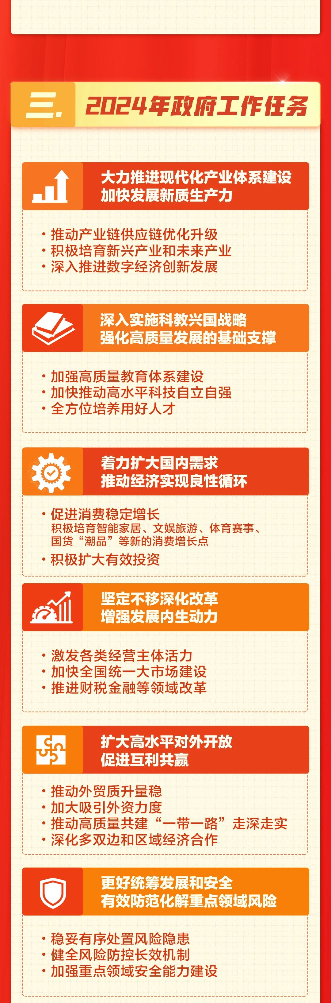 【党建专栏】一张图,带你了解政府工作报告(图4) 【党建专栏】一张图,带你了解政府工作报告(图4)