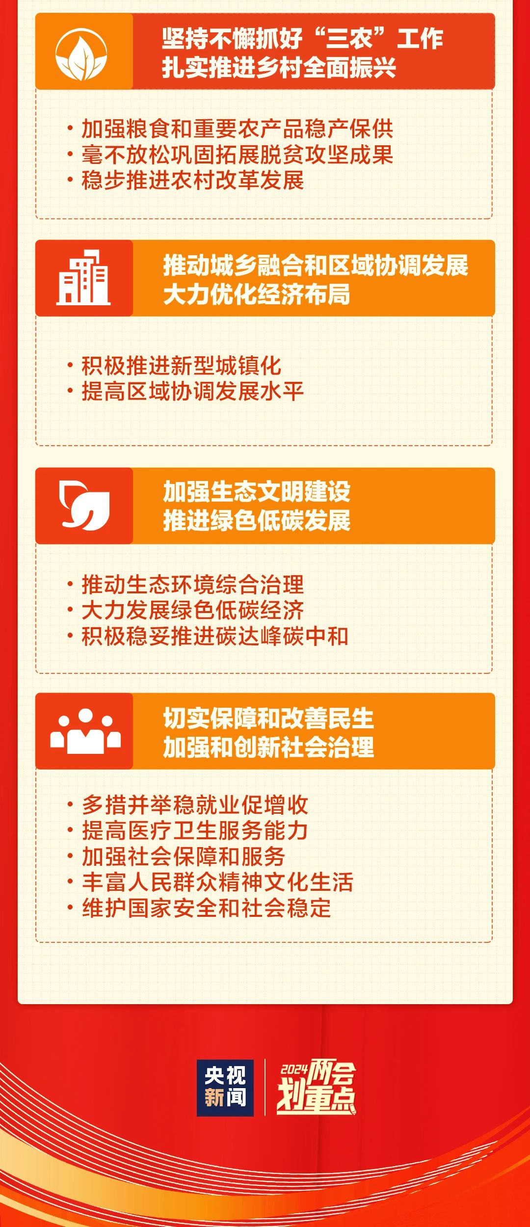 【党建专栏】一张图,带你了解政府工作报告(图5) 【党建专栏】一张图,带你了解政府工作报告(图5)