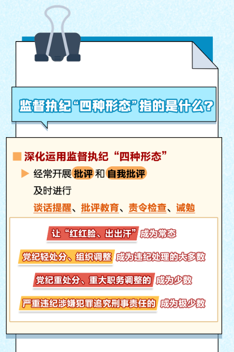 【党纪学习教育】《中国共产党纪律处分条例》学习问答(一)(图2) 【党纪学习教育】《中国共产党纪律处分条例》学习问答(一)(图2)