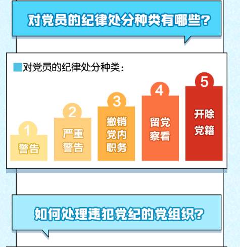 【党纪学习教育】《中国共产党纪律处分条例》学习问答(一)(图3) 【党纪学习教育】《中国共产党纪律处分条例》学习问答(一)(图3)