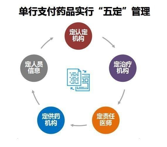 乐山市市中区肿瘤医院纳入单行支付药品和高值药品认定和治疗机构(图2)