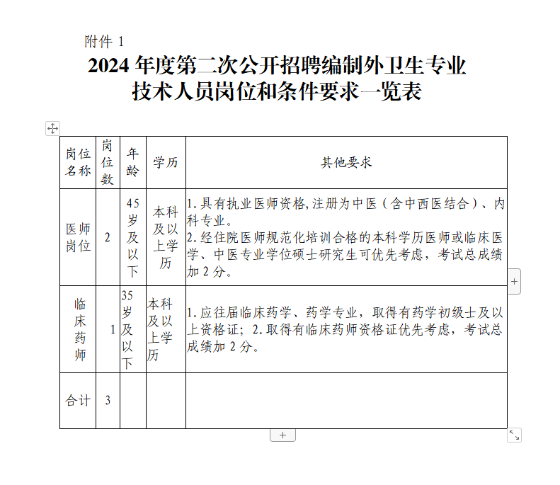 樂(lè)山市市中區(qū)腫瘤（第二人民）醫(yī)院2024年度第二次公開(kāi)招聘編制外工作人員公告 (圖3)