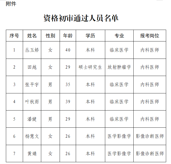 2024年度第三次公开招聘编制外工作人员通过资格初审人员名单及考务工作公告(图1)