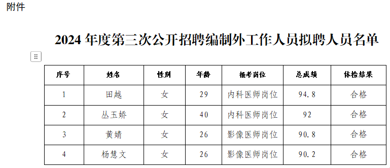 乐山市市中区肿瘤(第二人民)医院 第三次公开招聘编制外工作人员拟聘人员公示(图1)