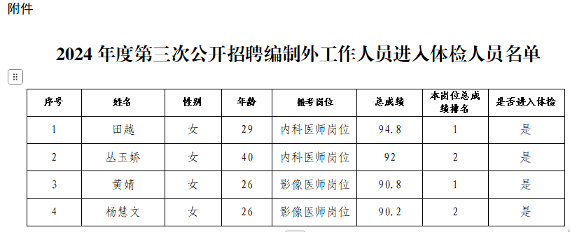 乐山市市中区肿瘤(第二人民)医院2024年度第三次公开招聘编制外工作人员进入体检人员名单及体检相关事项公告(图1)