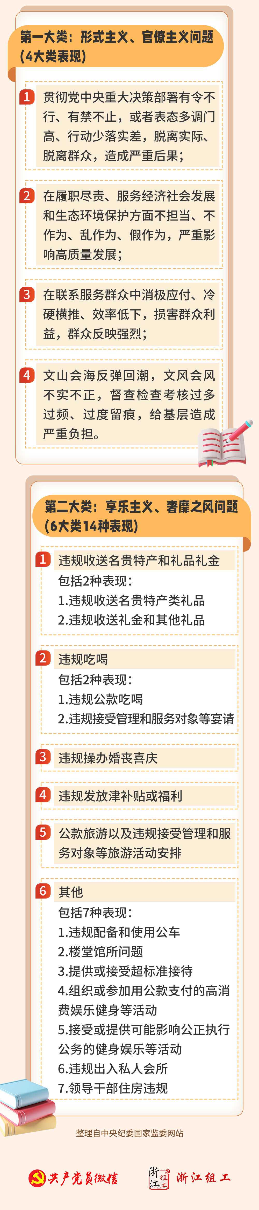 违反中央八项规定精神有哪些具体表现？(图2)