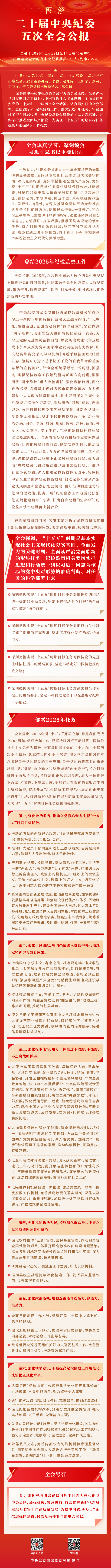 【党建专栏】图解二十届中央纪委五次全会公报(图1)