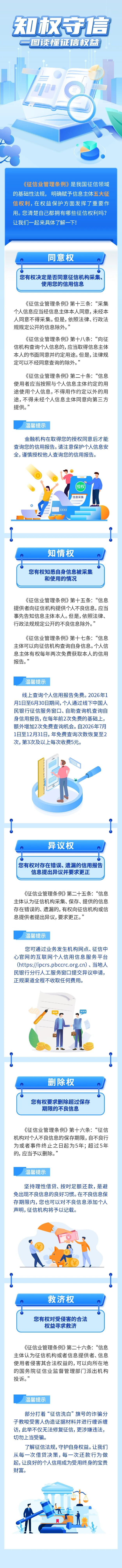 【6·14信用记录关爱日】知权守信——一图读懂征信权益(图1)