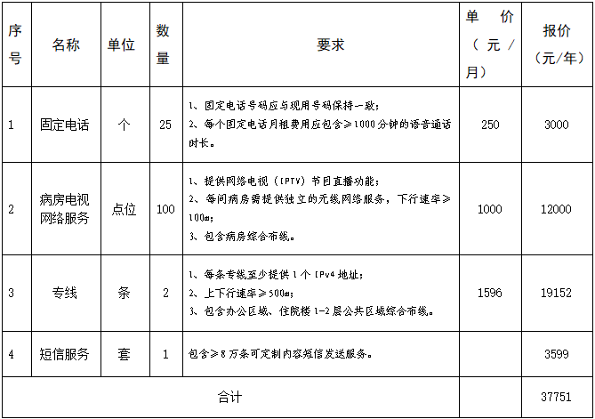 乐山市市中区肿瘤医院关于棉竹院区通信服务项目采购结果公示(图1)