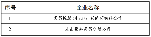 乐山市市中区肿瘤医院  关于新进药品、耗材配送服务企业遴选  采购项目成交结果公示 (图2)